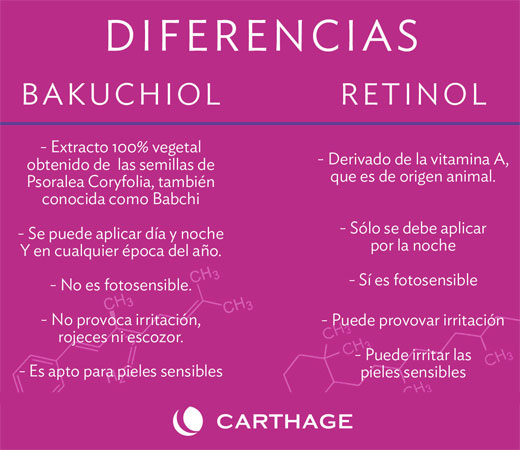 Diferencias entre el Bakuchiol y el Retinol